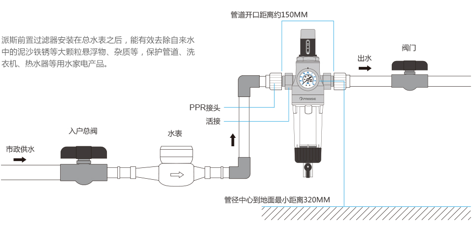 ��˹ǰ���^(gu��)�V�����bʾ��D