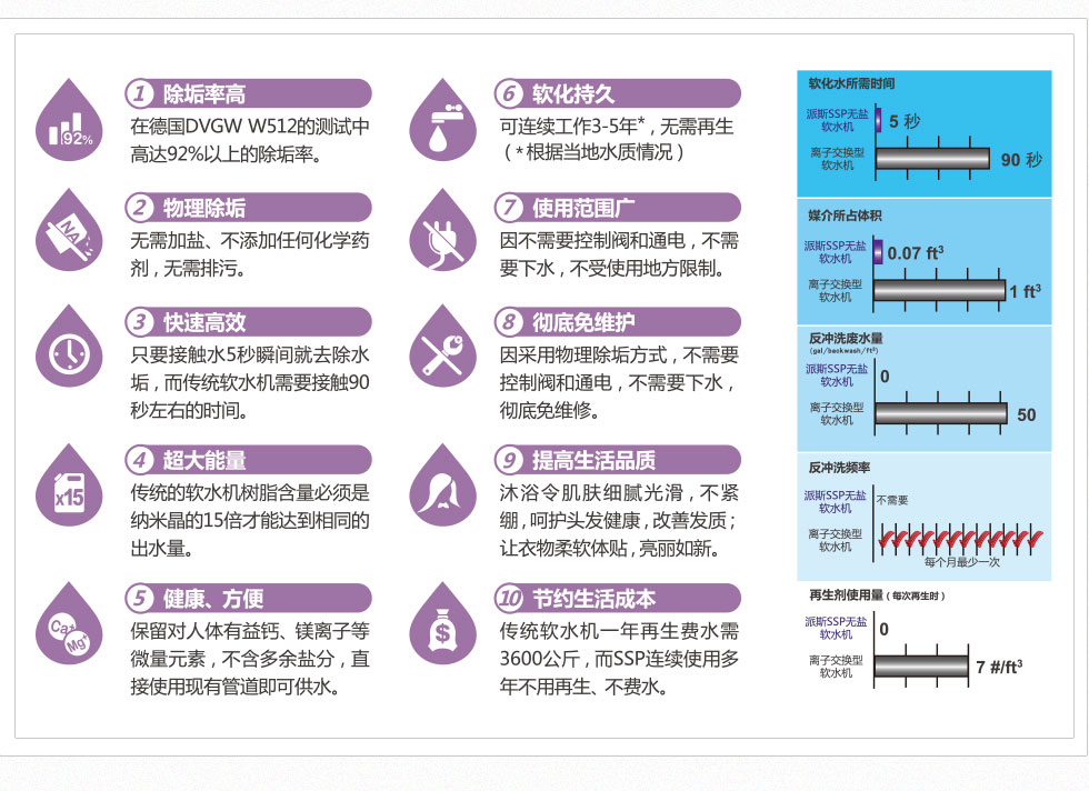 ˮ���������Ӱ�