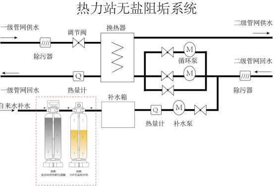 �A��ˮ����������SSP�o�}ܛˮ���g